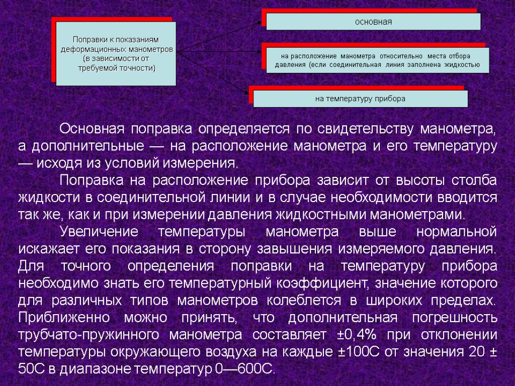 Основная поправка определяется по свидетельству манометра, а дополнительные — на расположение манометра и его